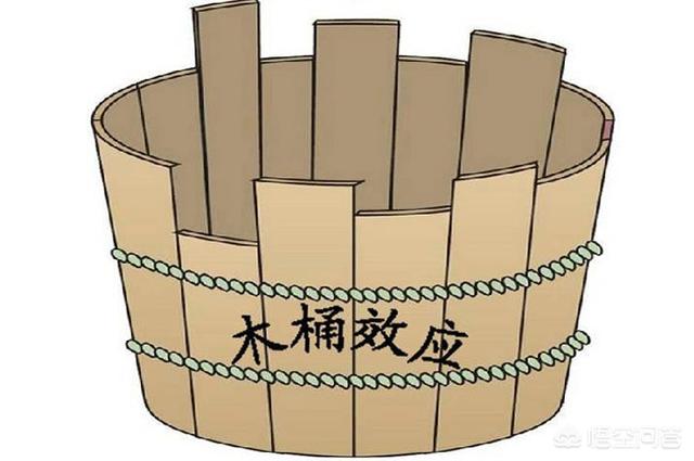 木桶效应不是取决于最短的木板吗？如何理解？