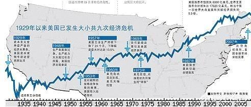 为什么美国有经济危机时不是发展经济而是对外战争去花钱