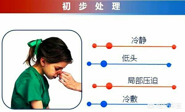 秋季鼻孔干燥出血:秋冬季节嘴唇干，鼻子也干，爱流鼻血是怎么回事？