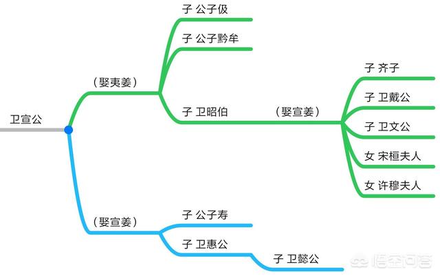 许穆夫人:中国古代第一位女诗人是谁？
