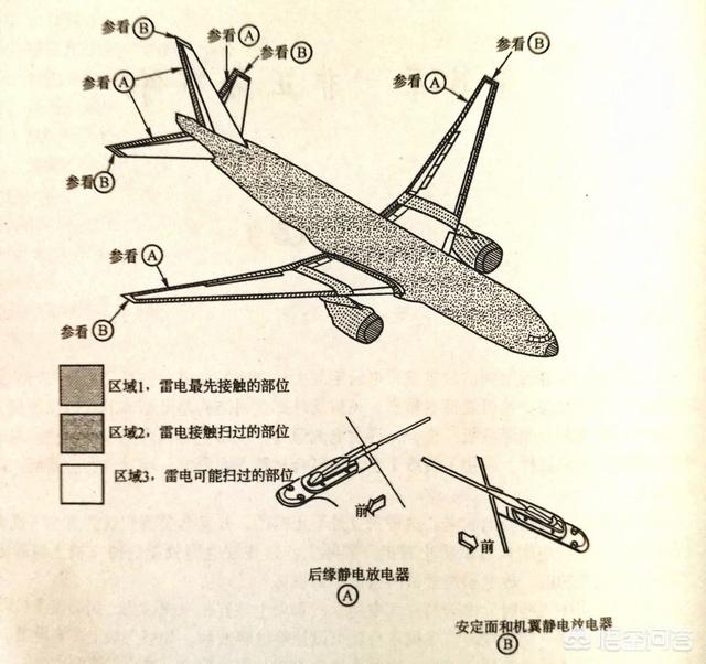机场内飞机被吹跑:飞机在空中被雷劈了，会不会有事？