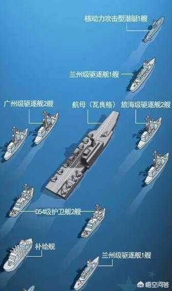 "美国三个航母战斗群一次就能消灭3个中等国家海军"