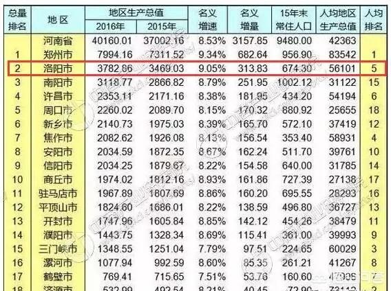 信阳富裕吗？