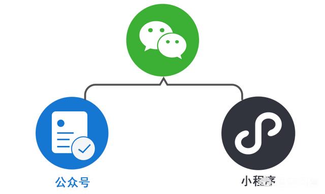 微信小程序有没有发展的前景，是怎么盈利的