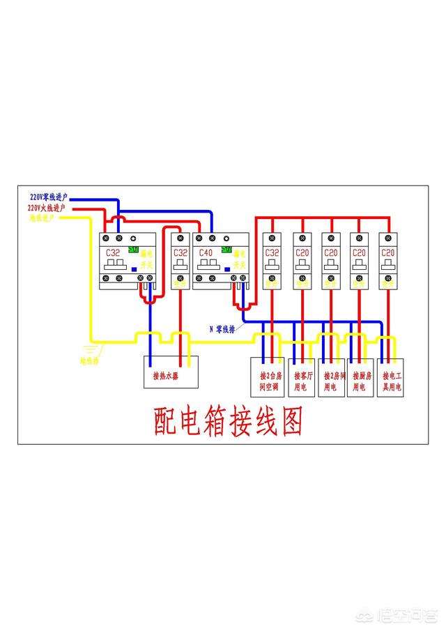 头条问答 - 家装电箱装了总漏保后分线还要漏保吗?(12个回答)