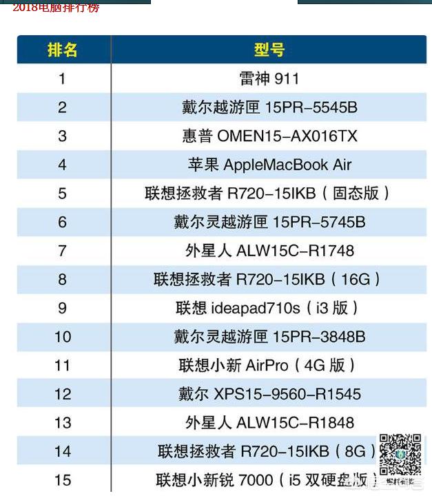 有没有笔记本性价比的排行榜？
