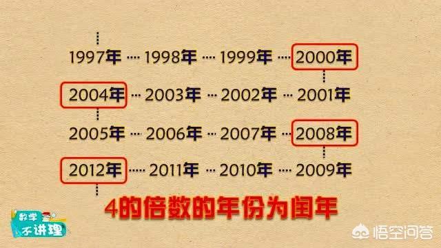 什么是闰年,为什么每隔四年会出现一个闰年？