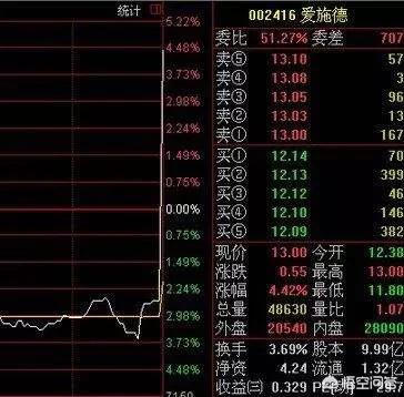 为什么说尾盘拉升的股票第二天会低开? - 第8张