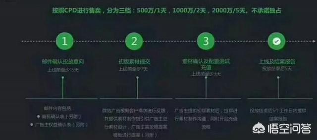 2天1000万元，微信“跳一跳”的广告卖的贵了吗