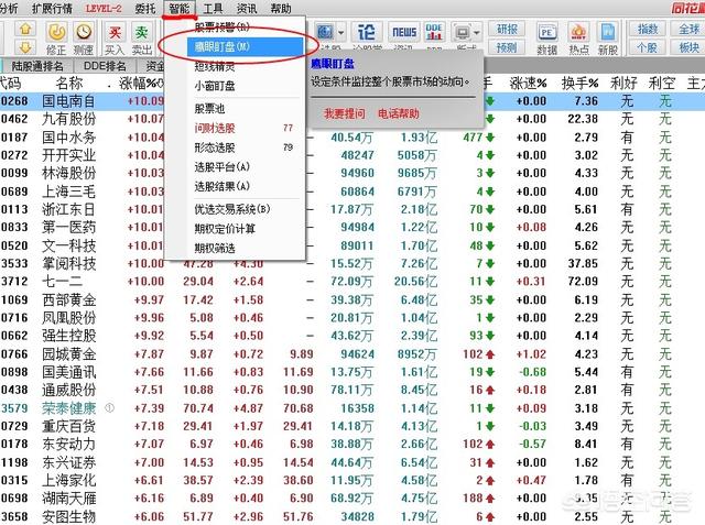 仿笨狗漫画网源码:如何快速的做到，短线选股？