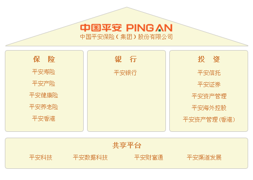 比中国烟草赚得还多，资产超10.3万亿，连中国平安都是它创建的，中国平安盈利1000亿，你怎么看？