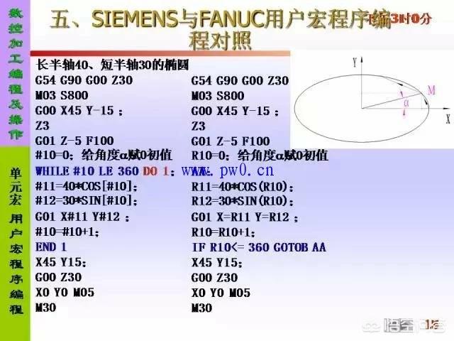 在CNC加工中如果遇到工件过切如何解决？