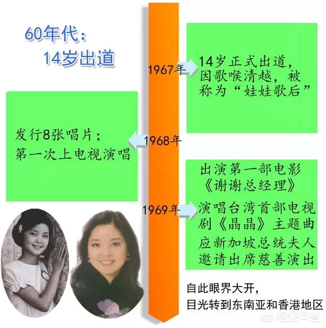 梅艳芳的老公是谁:阿梅（梅艳芳）最喜欢的男人是谁