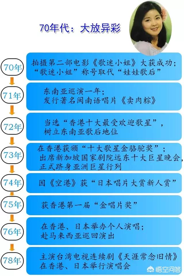 梅艳芳的老公是谁:阿梅（梅艳芳）最喜欢的男人是谁