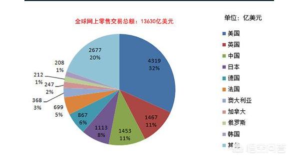 2021年电商做的好的人都有什么特点，入行做电商运营，你觉得有前途吗？