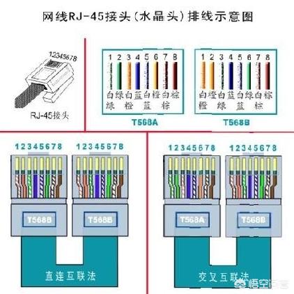 千兆网线线序:千兆网线线序是怎么排列的？