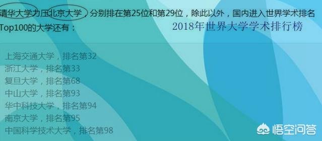 国内高校排名第一的是哪个,国内高校排名2021最新排名