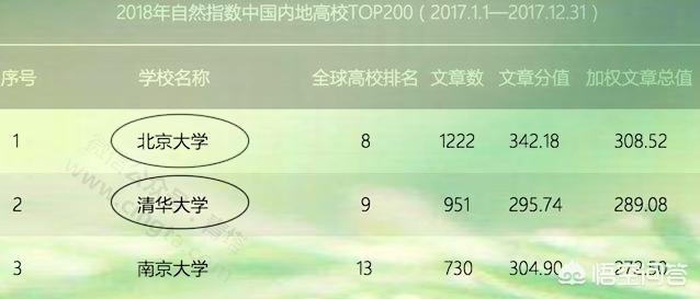 国内高校排名第一的是哪个,国内高校排名2021最新排名
