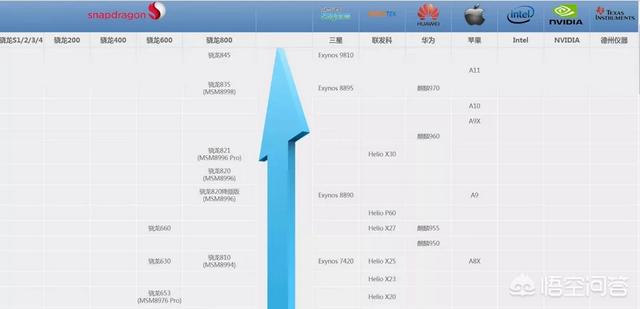 手机cpu、核数等代表什么,如何挑选手机？