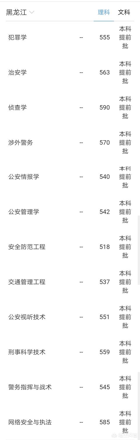 要想上警校高考要考多少分，要想上警校的话需要高考考多少分