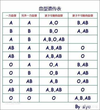 头条问答 父母都是o型血 生的宝宝会是什么血型呢 小童妈vlog的回答 0赞