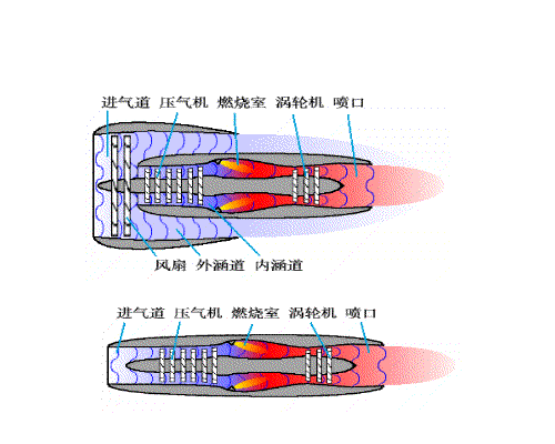 头条问答 - 涡扇发动机的风扇和涡桨发动机的螺旋桨外观上为什么不同?