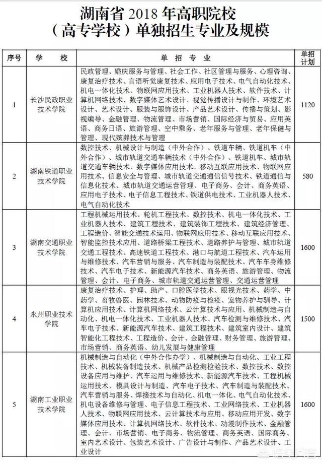 今年单招有哪些学校,2018年单招学校有哪些？