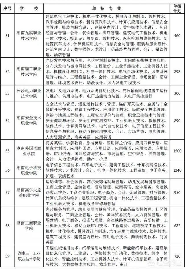 今年单招有哪些学校,2018年单招学校有哪些？