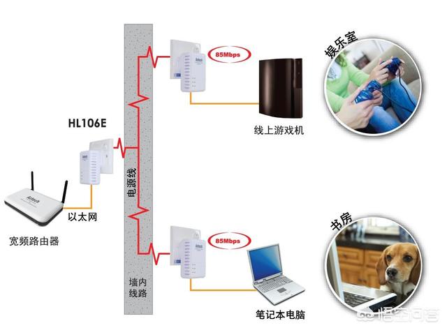 家里安装宽带,另一个房子相距150米怎么连网？插图32