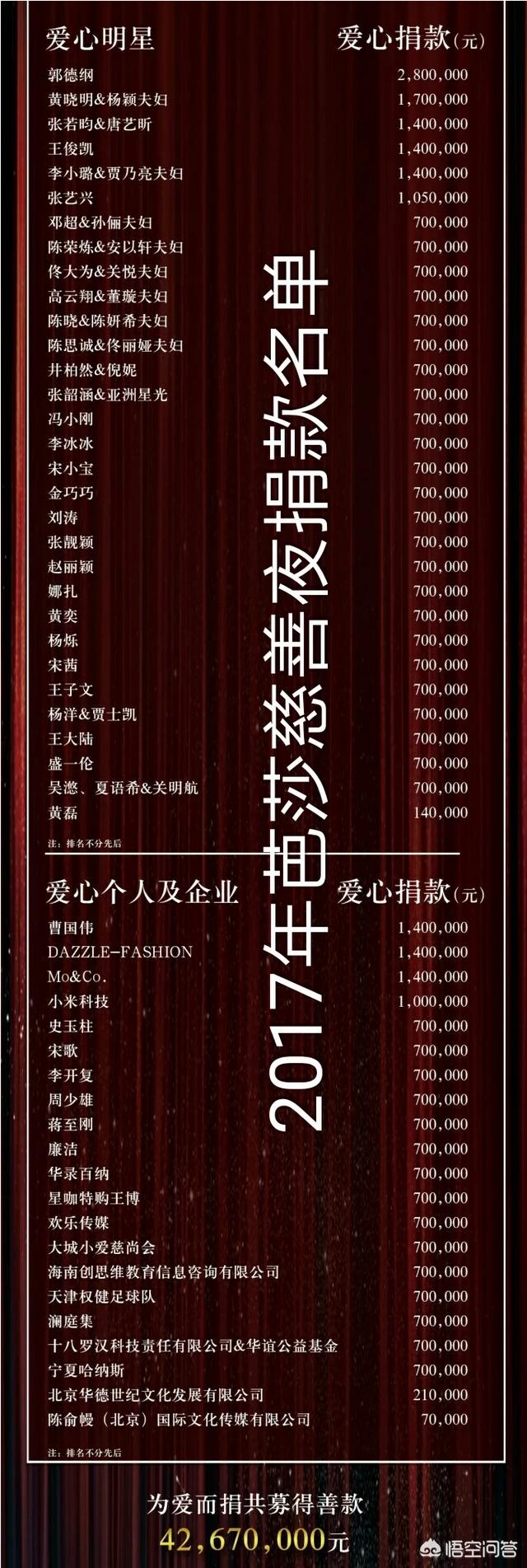 杨幂诈捐门:杨幂“诈捐门”胜诉了，牵线人李萌，是什么人