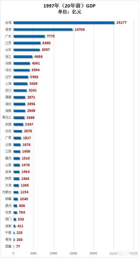 全世界钱币排名前二十，现在的香港经济实力怎么样