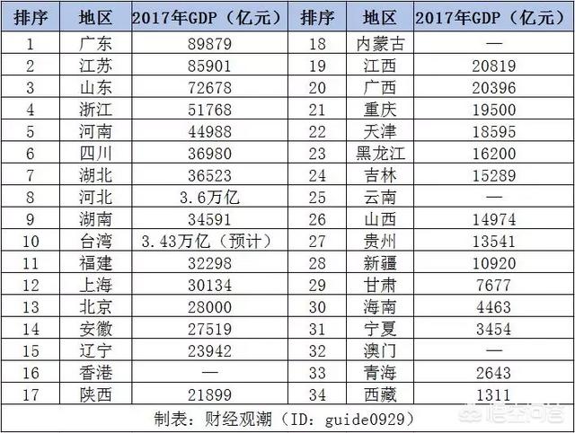 荷南英特威官网:现在的香港经济实力怎么样？