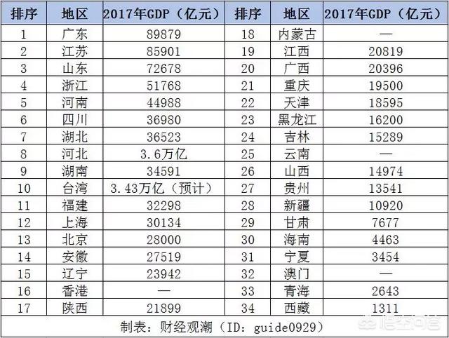 全世界钱币排名前二十，现在的香港经济实力怎么样