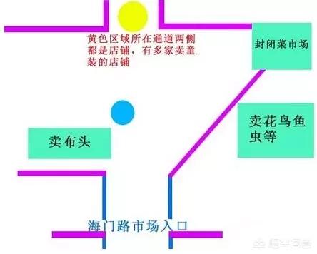 天津西施熊吧:天津目前还有哪些淘宝街呢？