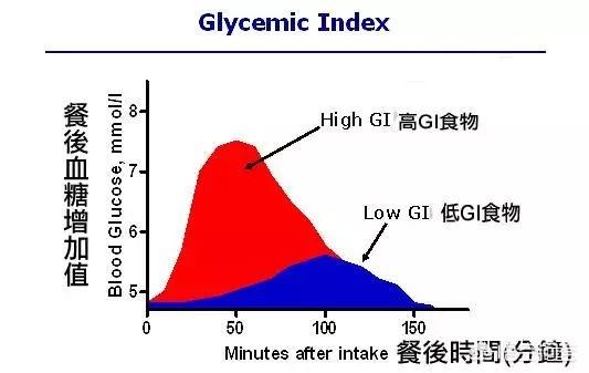 减肥效果最好的水果有什么？