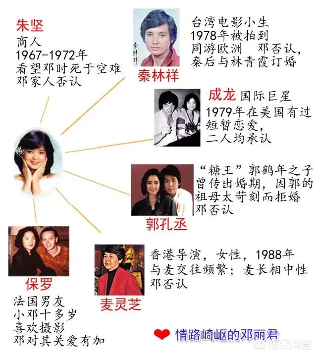 梅艳芳的老公是谁:阿梅（梅艳芳）最喜欢的男人是谁