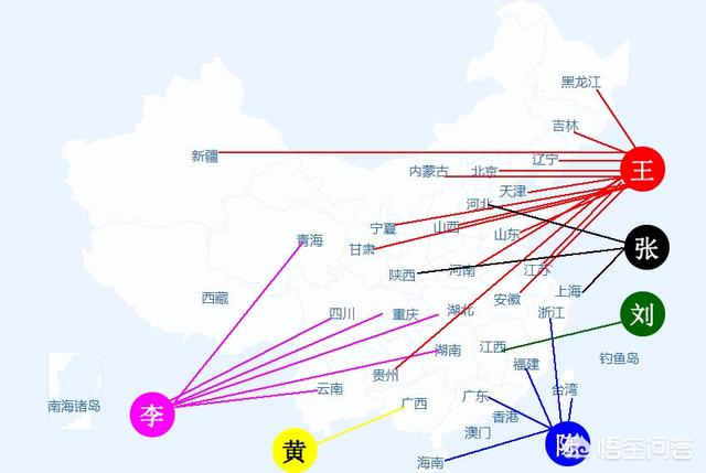 王淦昌简介:“王”这个姓氏是怎么来的？