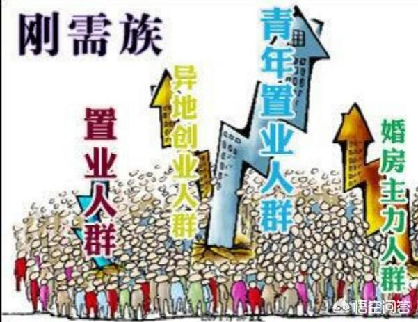 温州的房价未来会涨吗？