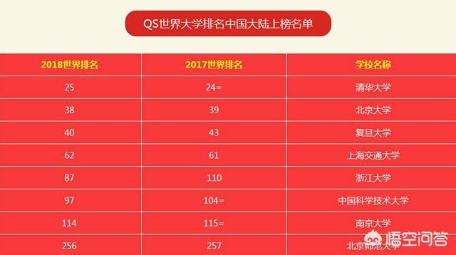 国内高校排名第一的是哪个,国内高校排名2021最新排名