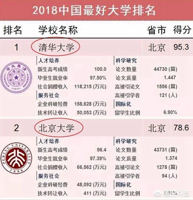 国内高校排名第一的是哪个,国内高校排名2021最新排名