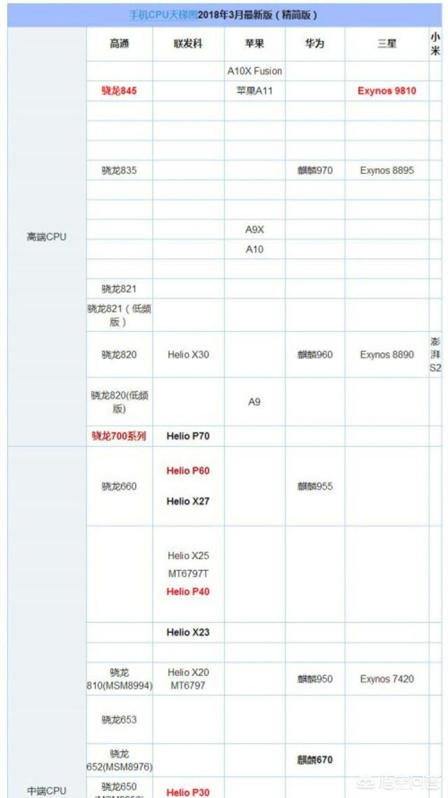 目前来看,哪种手机搭配的处理器好用？