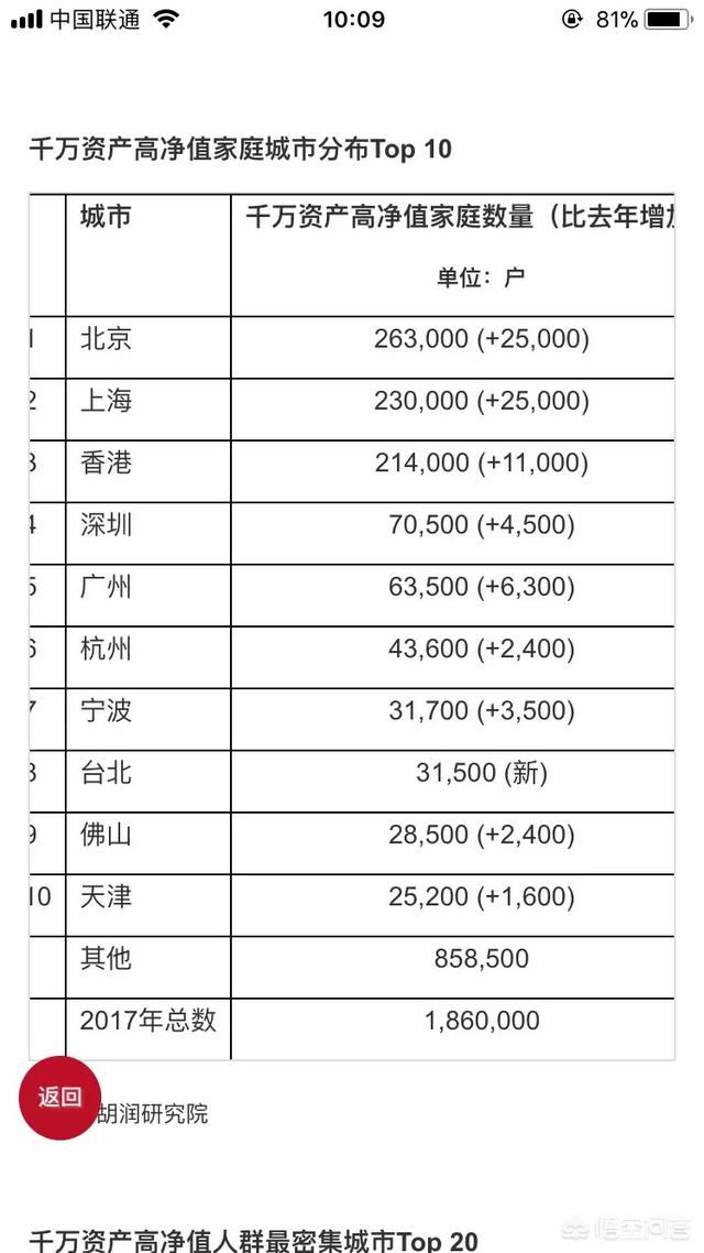 “双碳”目标的核心是什么 ，中国拥有2千万财富的的人有多少