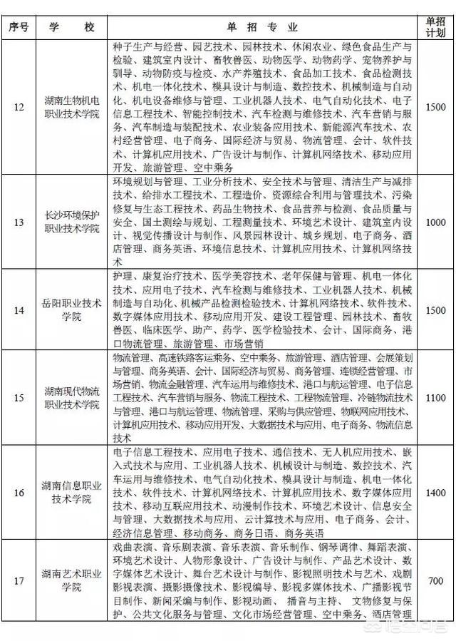 今年单招有哪些学校,2018年单招学校有哪些？