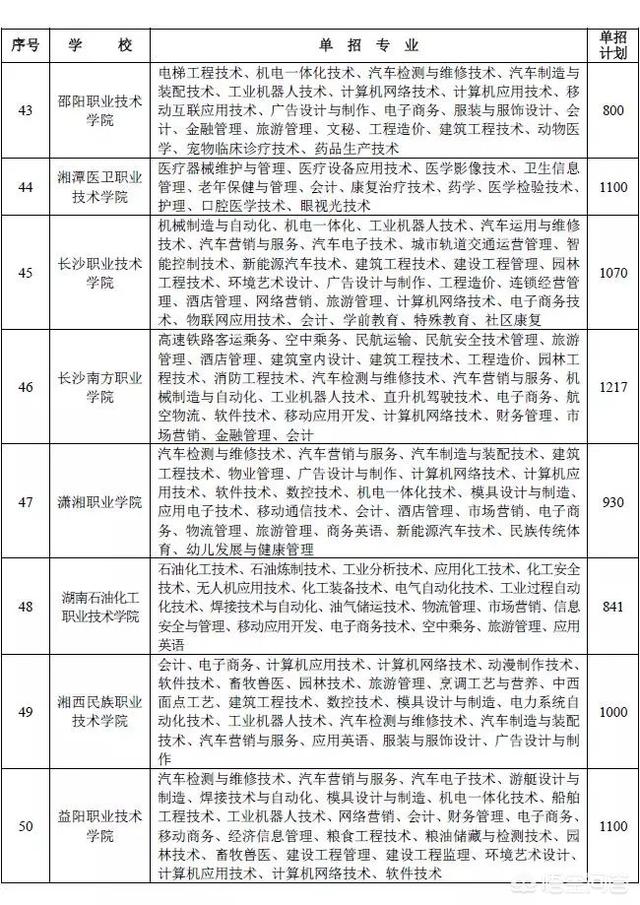 今年单招有哪些学校,2018年单招学校有哪些？