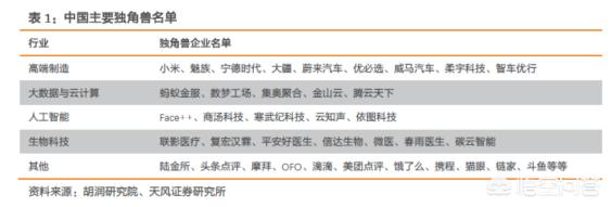 独角兽企业什么意思:什么是独角兽企业？独角兽企业应具备哪些特征？