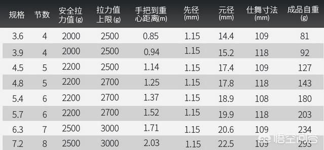 想买一支5.4的鱼竿,哪个牌子比较好？