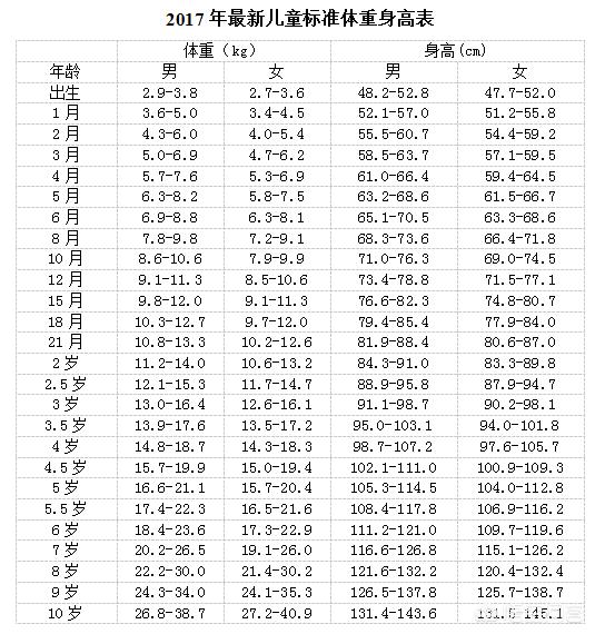 小孩子蛔虫病症状:小孩蛔虫病症状判断方法处理方法 宝宝吃得多，长不胖是什么原因？