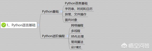 区块链 python，如何零基础猥琐发育成区块链开发者