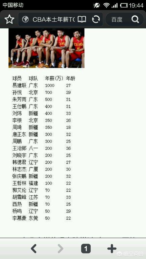 唐正东年薪:王治郅职业生涯总共挣了多少钱？