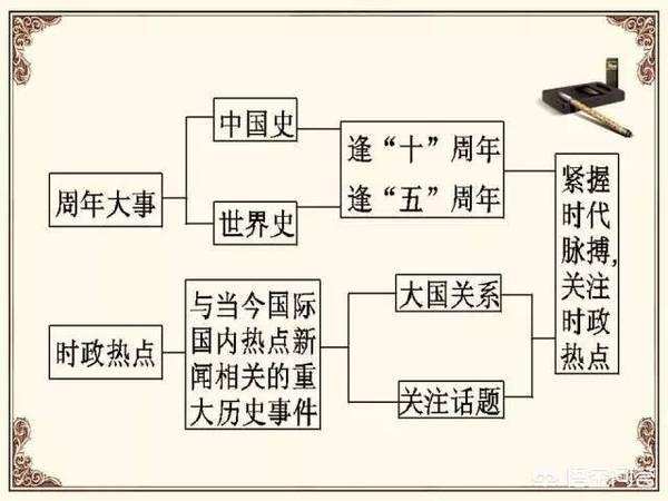 中考初三历史、政治应该如何复习？